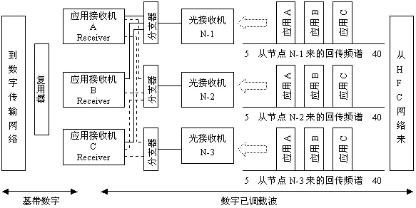 基带是什么,5g基带是什么意思