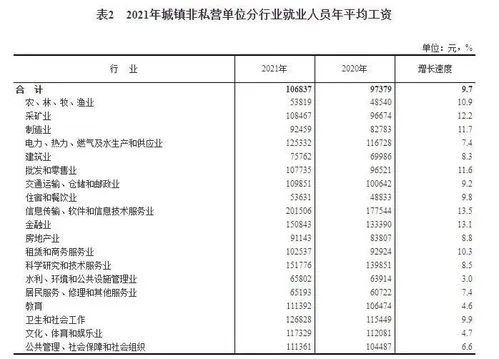 中国月收入1万有多少人2022
