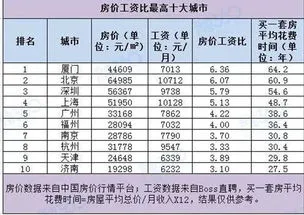 中国普通人一月工资多少,中国人的平均收入到底是多少，月入过万到底难不难？