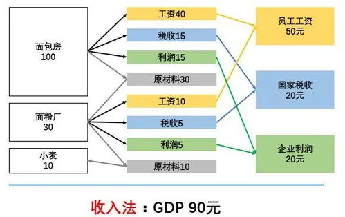 大白话解释GDP