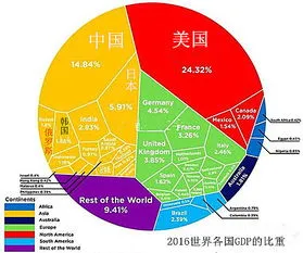 2022世界各国GDP增速排行榜,2022年全球GDP前十名单