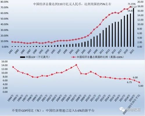 2022年经济增速,GDP突破121万亿 外媒称2022年中国经济成绩单远超预期
