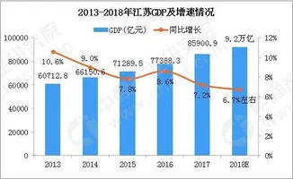 山东gdp2022年破9万亿吗,榜单！2022年山东16市地区生产总值