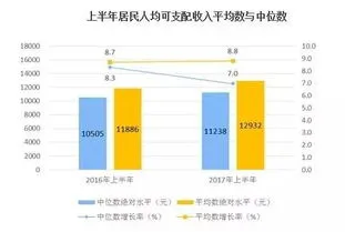 全国人均可支配收入50强,2022年人均可支配收入100强