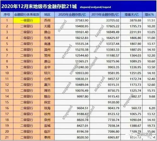 全国存款总量,全国14座城市住户存款超1万亿元，哪些城市居民存款较多？