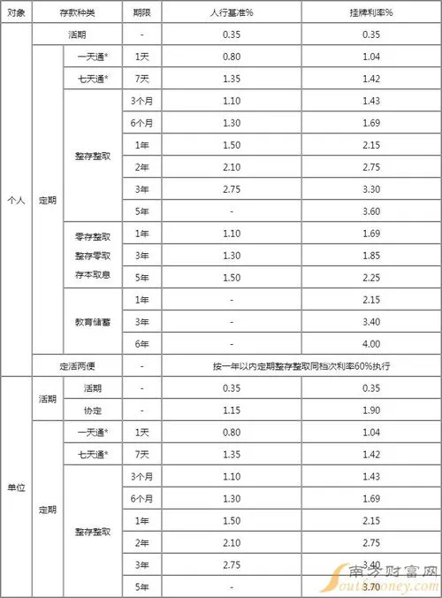 银行定存利率2023,有存款的朋友不要错过，2023年两家银行大额存单利率高达4.05%