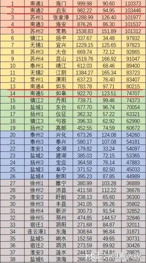 人均存款全国排名,2021各大城市住户存款和人均住户存款排行，太原人均存款表现突出