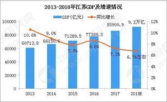 2022年烟台gdp,榜单！2022年山东16市地区生产总值，看看烟台是多少——