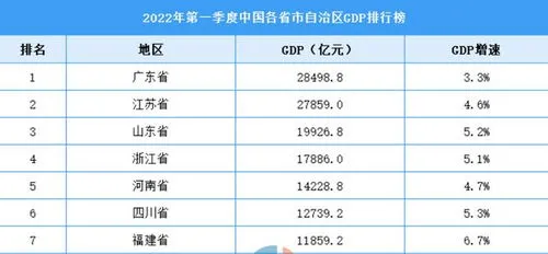 中国人均月工资2022,2022中国薪酬报告