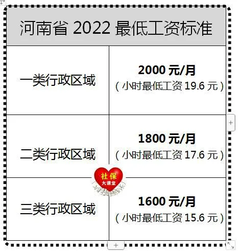 2022年河南省人均收入标准