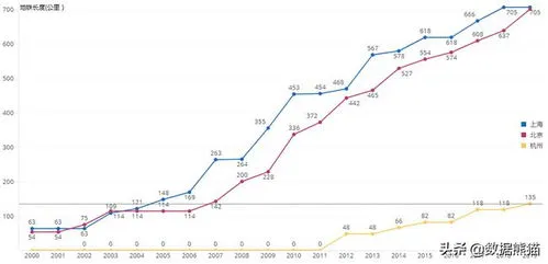 杭州人均可支配收入,2022年杭州全体居民人均可支配收入突破7万