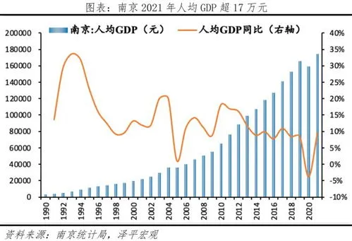 杭州2022年gdp,2022年全国城市GDP十强全部出炉，武汉超越杭州