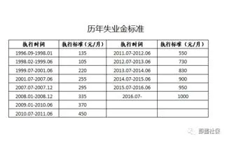 社平工资2022最新公布