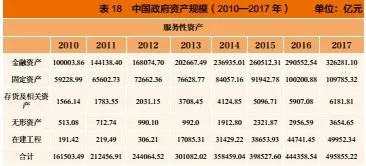 我国政府负债多少,终于有专家对政府负债说了句大实话