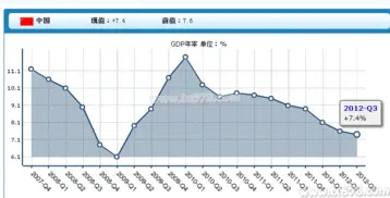 中国GDP公布时间
