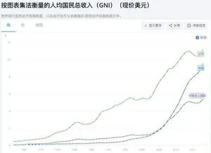 中国人均收入美元2021,也谈中金报告：中国家庭人均收入5000元全国只有7000万？