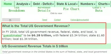 美国每年财政收入多少