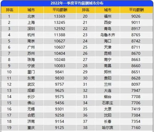 中国月收入一万以上有多少人,月收入一万在中国算什么水平？