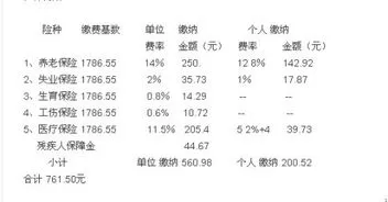 中国月薪两千以下有多少人