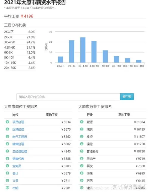 中国多少人月收入过万,中国月收入过万的到底有多少人？