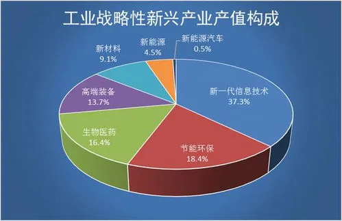 上海财政收入2022