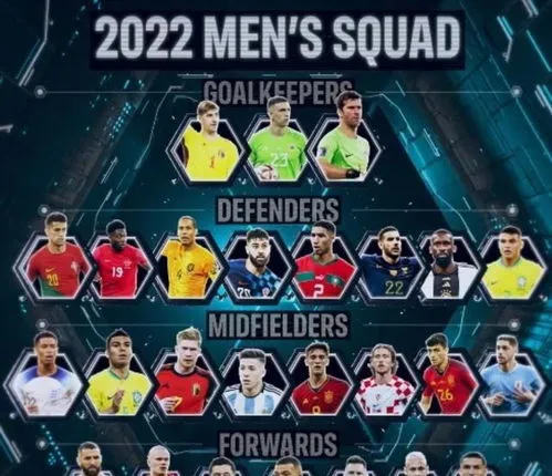 FIFA2022年度最佳阵容,FIFA年度最佳阵容候选名单出炉：梅西C罗入选