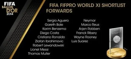 FIFA年度最佳候选,FIFA年度最佳候选公布