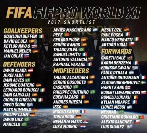 FIFA最佳阵容候选名单出炉