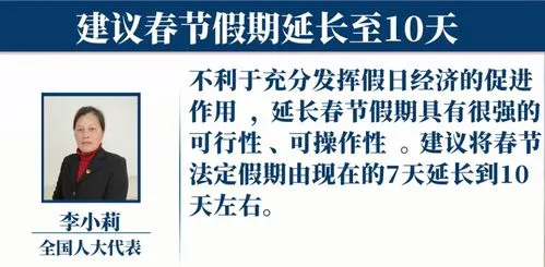 代表建议延长春节法定假期