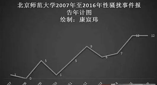 北师大副院S教授真实身份资料受关注 传其性骚扰女大学生