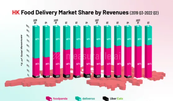 腾讯、抖音要搞外卖了吗？香港可以点美团外卖了吗？