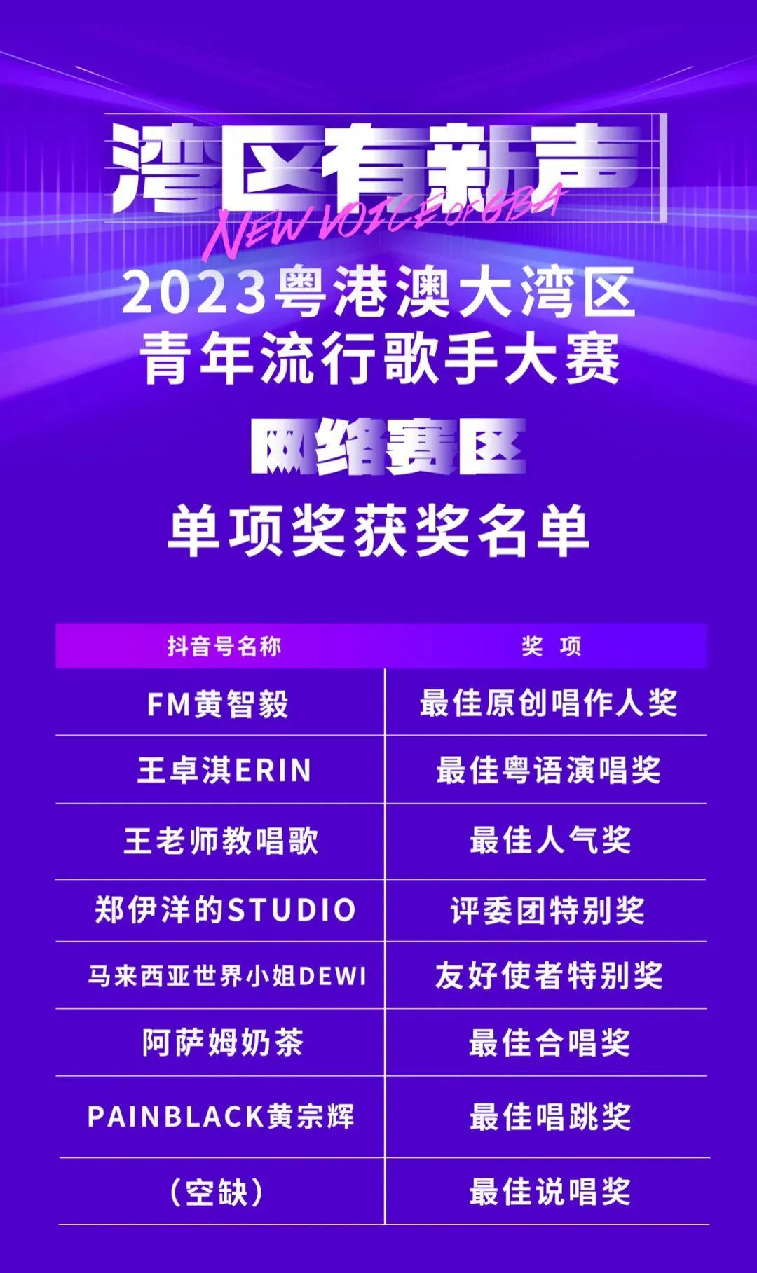 “湾区有新声”歌手大赛公布网络赛区单项奖获奖名单