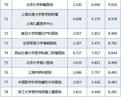 肝病医院全国排名榜前十名