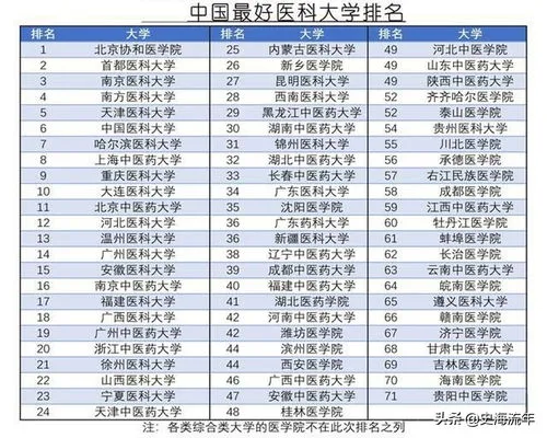 中国排名第一的肝肿瘤医院,复旦大学附属肿瘤医院肝脏外科对“化+免+靶”的探索