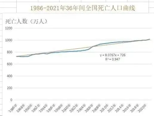 新冠死亡人数最新2023