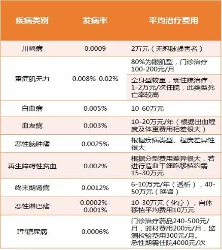 干细胞移植费用大概多少钱,再生障碍性贫血要花多少钱？