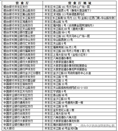 2022试管双胞胎收费价目表,双胞胎取名字大全免费2022