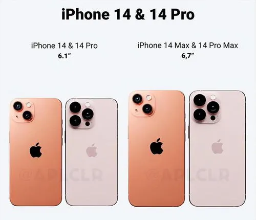 iphone14max,iPhone14 Pro Max上手体验，重度使用34天，说一说优缺点