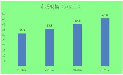 促进数字经济和实体经济深度融合,促进数字经济和实体经济深度融合