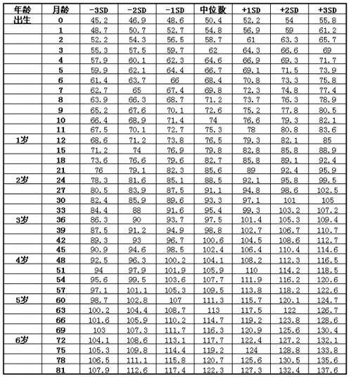 1一10岁儿童身高表,10岁女孩标准身高是多少?孩子一年长高多少才正常?