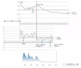 中国人口少了会富裕吗,到了2050年中国人口可能会降到10亿以内么？