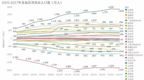 东三省有多少人口?,东北人口流失到哪里很重要吗？真的有东北“第四省”吗？