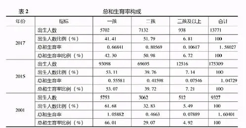 五十年后中国人口剩多少,人口问题