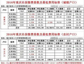 2023年个人社保缴费价格表,2023年上海职工社保、灵活就业社保，缴费明细更新！