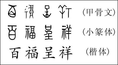 文字的演变历史,汉字的演变