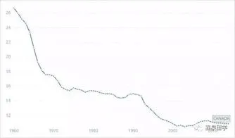 加拿大人口有多少亿,加拿大再次公布人口占比，总算搞清楚有多少华人了