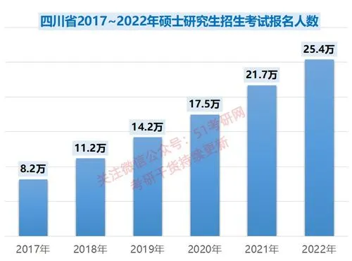 四川总人口2022,2022年四川各市州GDP和人均GDP，成都突破2万亿