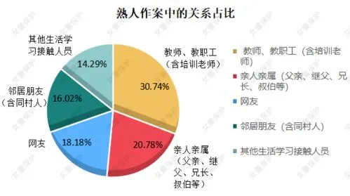 北京解决生理问题的地方