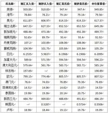 中国银行外汇牌价,中国银行人民币外汇牌价(7.13)