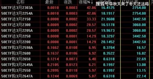 1万元10倍杠杆最多赔多少